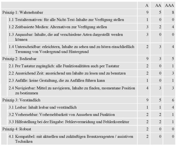 Tabelle Seite 313 oben